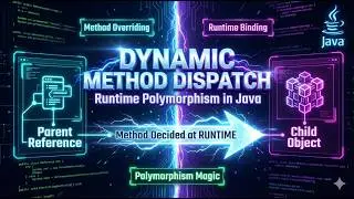 Dynamic Method Dispatch in Java 🔥 | Runtime Polymorphism Deep Dive