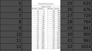 Learn 1 to 40 Square #mathtricks