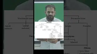 MPSC : General Science PYQ Discussion