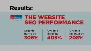 Blender SEO Strategy Case Study | How Dr Batra&rsquo;s Scaled Online Visibility
