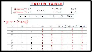 ТАБЛИЦА ИСТИННОСТИ С 3 ПЕРЕМЕННЫМИ || ЛОГИКА