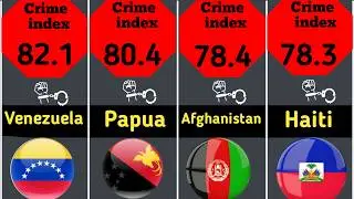 From Low to High: How Crime Rates Stack Up Worldwide