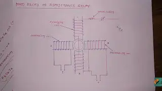 Chap 6 Part 9 Mho Relay or Admittance Relay