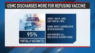 USMC discharges more for refusing vaccine, has the lowest vaccination rate of all branches