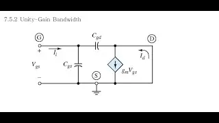 전자회로 7-27 Unity Gain  Bandwidth