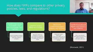 The Fair Information Practice Principles