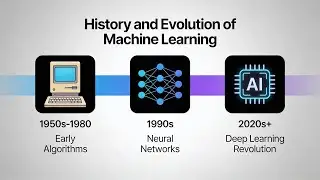 History and Evolution of Machine Learning (12 Minutes)