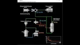 Pressurized Energy Storage Device  AMESIM Model -  Live Study