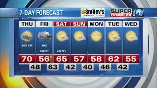WAVY Weather Night Update | March 1, 2023