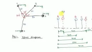 Balancing Numerical  II  Balancing of several Mass rotatong in different Plane II  KOM/TOM
