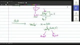 Introduction to Cryptographic Hashes