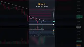 THETA/USDT #trading #stocks #richtvlive #richtv #theta