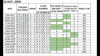 3up dual formula non miss touch for 16 july 2018