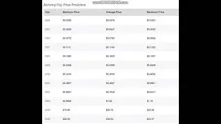 Alchemy Pay ACH  PrIce - Alchemy Pay Price Prediction  2024-2025-2026-2027-2028-2029- 2030-2040-2050