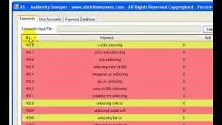Keyword Research The Right Way For 2015 Keyword Of The Day #4