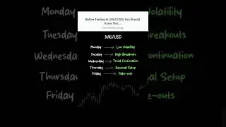 Forex Trading Volatility | Day wise Volatility | Forex Volatility #forex