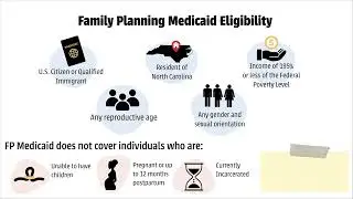 Family Planning Medicaid - Overview for Members