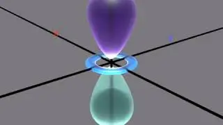 what does a dz2 orbital look link?