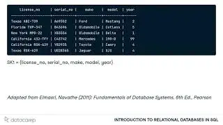 Keys and Superkeys | SQL