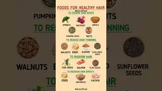 Best Foods for Healthy Hair | Strong Roots, Thickness & Natural Hair Growth #healthyeating #diettips