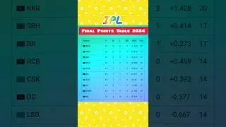 IPL 2024 Points Table Final Standings: Ipl Points table 2024.