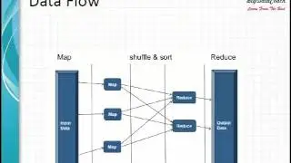 Introduction to MapReduce