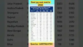 Neet pg seat matrix #neetpg