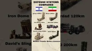Israel vs Iran: Air Defense Systems Missile Launchers Compared
