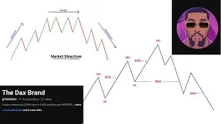 The Dax Brand Strategy EXPOSED: The TRUTH About Market Structure!