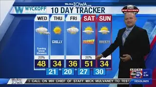 We Are Iowa Weather Online