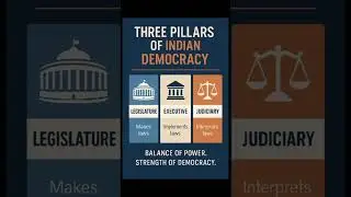 3 pillars of Indian democracy . #ytshorts #constitution