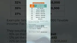 How Much Taxes You&rsquo;ll Pay on $135,000 in 2026 | Filing Single #wealthwithike