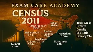 जनगणना 2011 | Census of India 2011 | Static GK India importent for all exams | Exam Care Academy