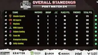 Thug Invitational Season 5 Overall Points Table | Top 16 Teams On Grand Final