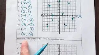 How to plot and label a point on the coordinate plane