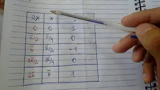 Aula 04 - Construção gráfico y = cos (2x) - Parte 2