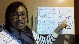 Multiple Dog Households & Ovulation Detection (facebook live)