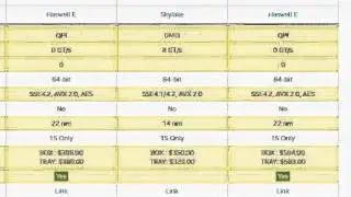 Skylake i7-6700K vs Haswell E  i7-5930K