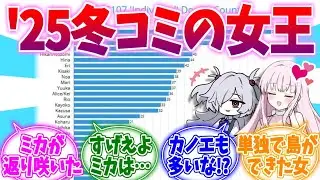 あのキャラが急上昇！？'25年ブルアカ冬コミへの反応集【ブルーアーカイブ/ブルアカ/反応集】