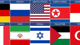 List Countries That Love Each Other