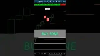 SPX BUY ZONE - Lets Make Some Money
