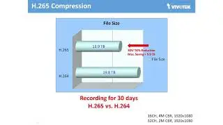 VIVOTEK ND9441 ND9541 Webinar