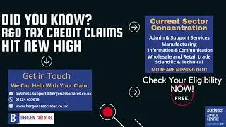 R&D Tax Credit Claims Hit New High. Your Business Might be Eligible for Tax Refund.