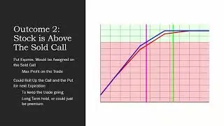 Covered Combinations:  What is It?  When to Use It?  Pros and Cons...