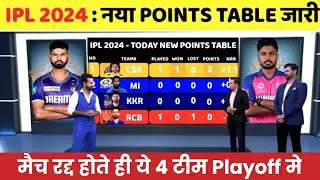 IPL Points Table 2024 Today 20 May | KKR Rajasthan after match points table | IPL 2024