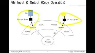 (System Programming) Writing Copy Program Using System Calls