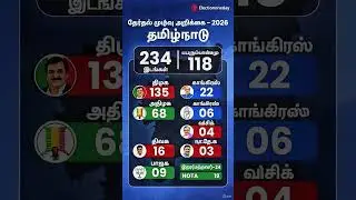 tamilnadu assembly election opinion poll survey #tamilnadu #tamil #tamilshorts #tamilnews #ytshorts