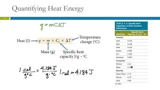 6.4 Quantifying Heat & Work
