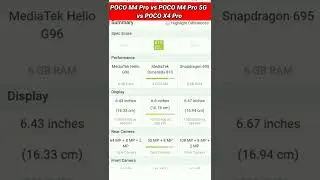 Poco M4 Pro 4g vs Poco X4 Pro vs Poco M4 Pro 5g || Price || specification || comparison#shorts
