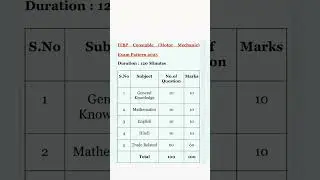 ITBP constable motor mechanic exam pattern 2024/ ITBP constable motor mechanic exam pattern
